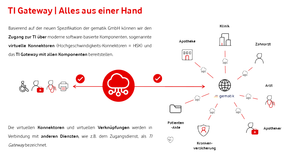 TI_Gateway_alles aus eine